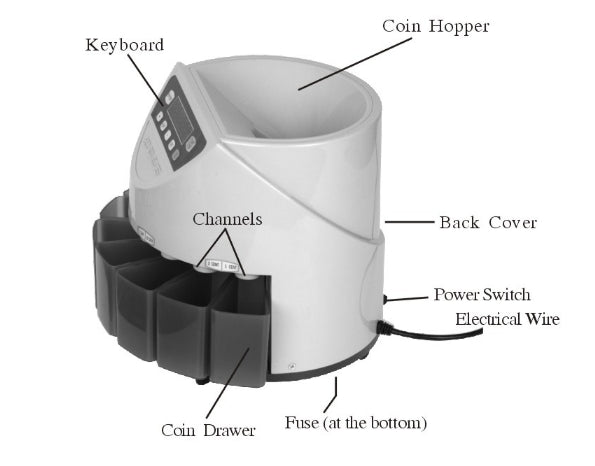 Australian Coin Counter