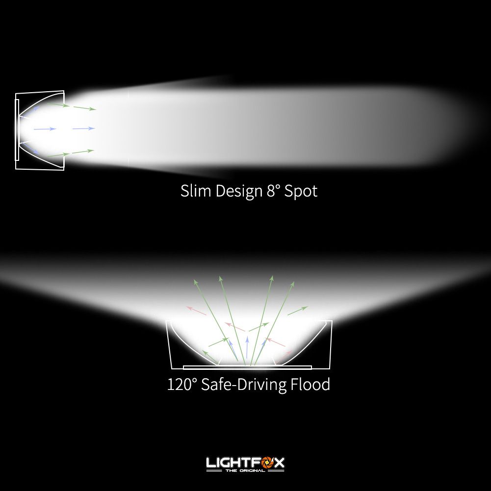 2x 4inch CREE LED Light Bar Spot Flood Combo Work Lamp Lightfox Vision Series