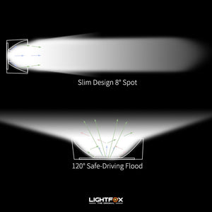 2x 4inch CREE LED Light Bar Spot Flood Combo Work Lamp Lightfox Vision Series