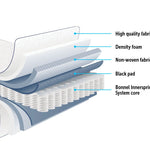 PALERMO Queen Bed Mattress