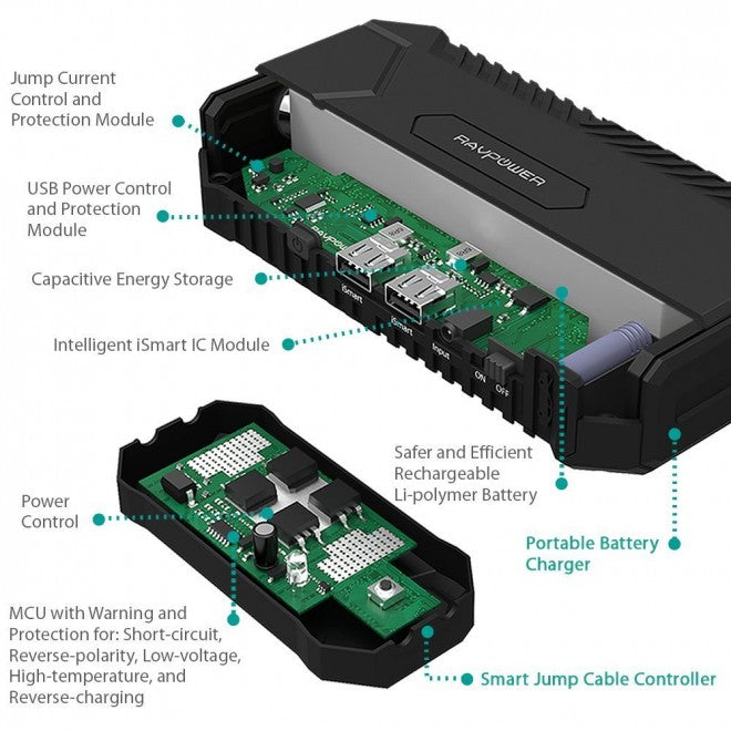 RAVPower 14000mAh Element Car Jump Starter & Power Bank