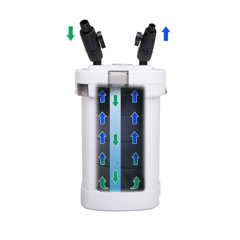 Giantz Aquarium External Canister Filter Aqua Fish Water Tank Sponge Pond 1250L