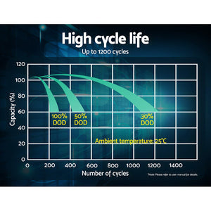 Giantz 12V 7.2Ah SLA Battery AGM Rechargeable Sealed Lead Acid Battery