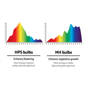 Greenfingers 600W HPS MH Grow Light Kit Digital Ballast TUBE Reflector Hydroponic Grow System