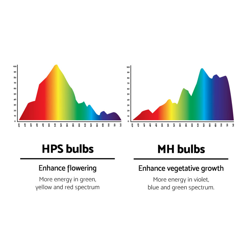 Greenfingers 400W HPS MH Grow Light Kit Magnetic Ballast Reflector Hydroponic Grow System