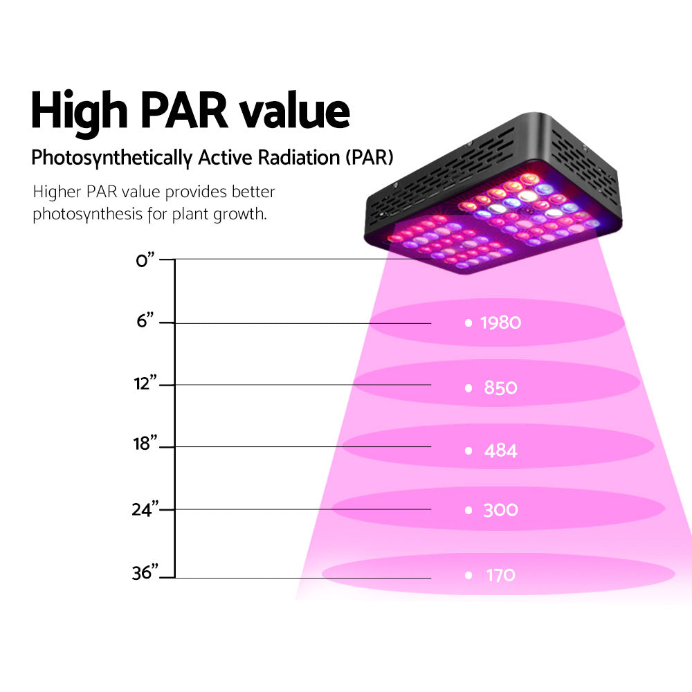 Green Fingers 300W LED Grow Light Full Spectrum Reflector