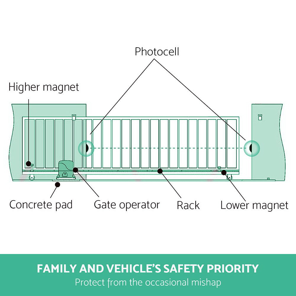 LockMaster Infrared Solar Swing Sliding Gate Opener