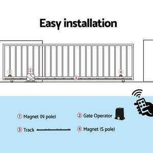 Auto Electric Sliding Gate Opener 1000KG 4M Rails