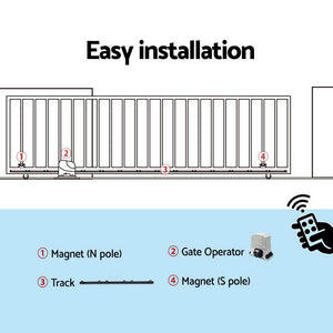 Auto Electric Sliding Gate Opener 1200KG 4M Rails