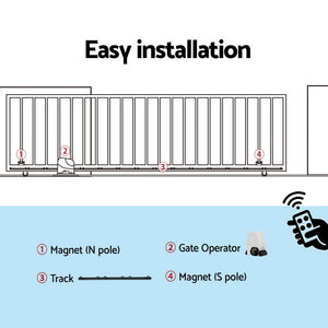 Auto Electric Sliding Gate Opener 1800KG 4M Rails