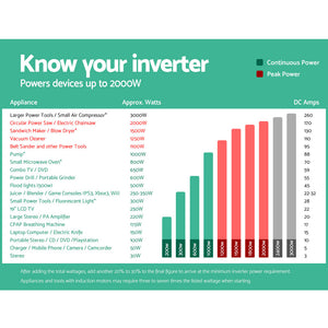 Giantz 1000W Puresine Wave DC-AC Power Inverter 