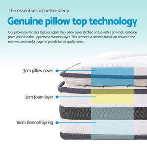 Giselle Bedding Double Size Pillow Top Spring Foam Mattress