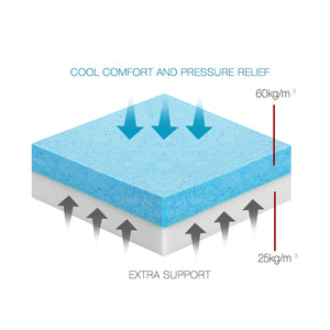 Giselle Bedding Double Size Dual Layer Cool Gel Memory Foam Topper