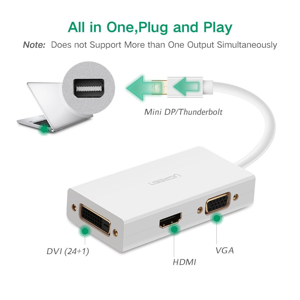 UGREEN Mini DP to HDMI/VGA/DVI converter 13.3cm (20417)