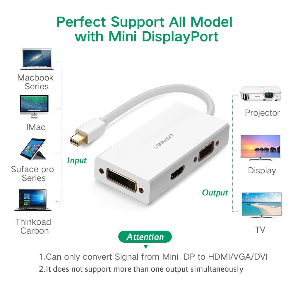 UGREEN Mini DP to HDMI/VGA/DVI converter 13.3cm (20417)