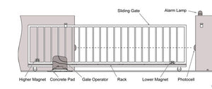 Safety Photocell for Swing and Auto Slide Sliding Gate