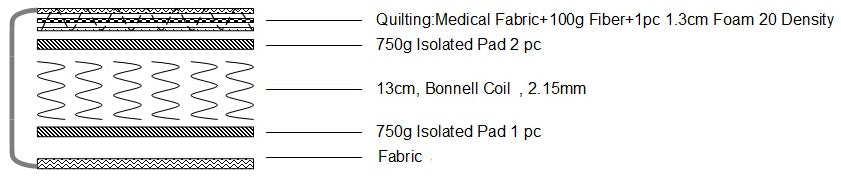 PALERMO King Single Bed Mattress