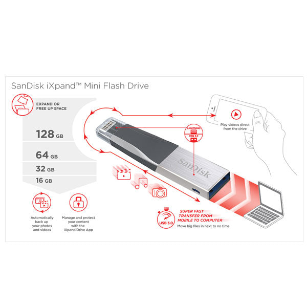 SANDISK IXPAND IMINI FLASH DRIVE SDIX40N 32GB GREY IOS USB 3.0