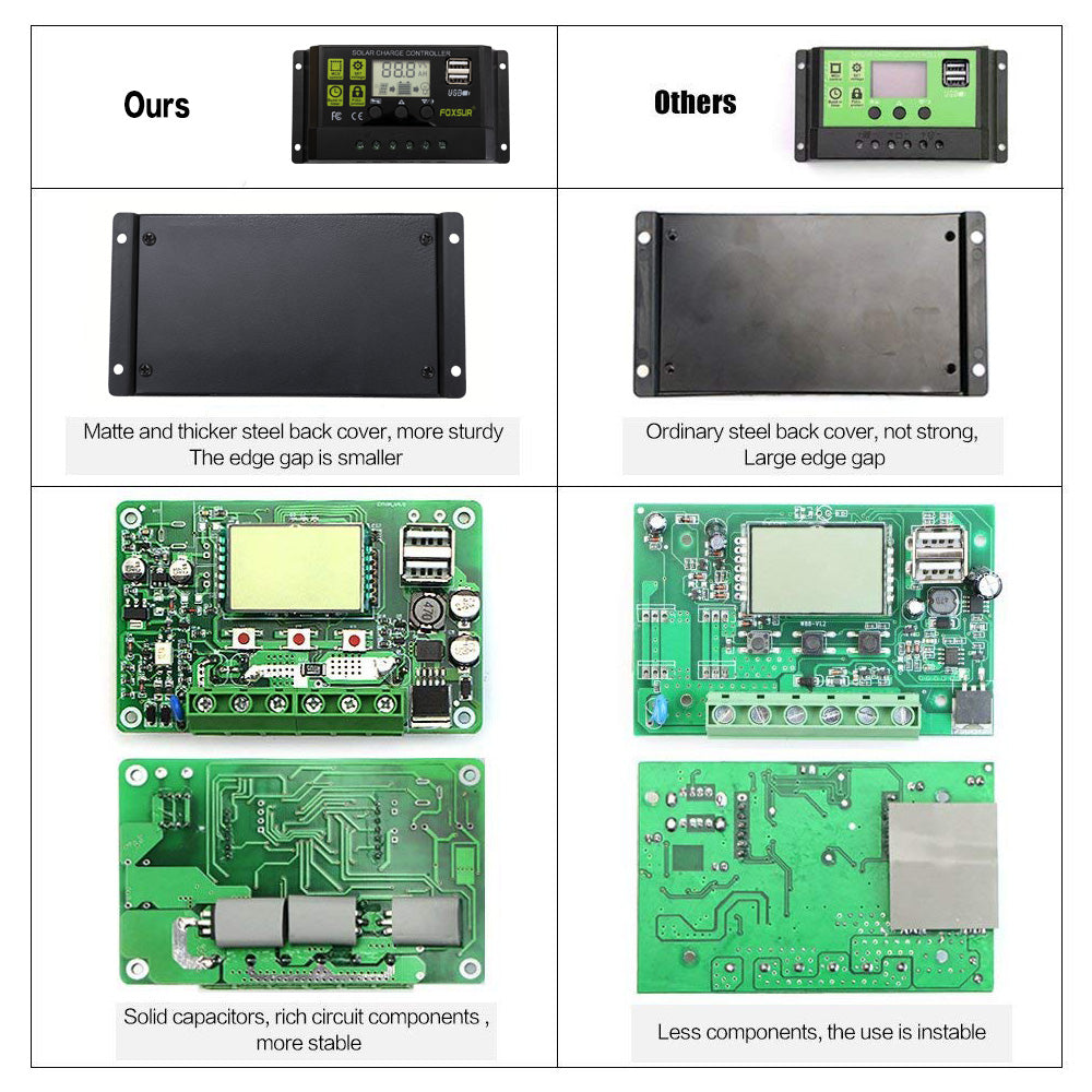 Solar Panel Battery Regulator Charge Controller 12V/24V 20A PWM LCD W/USB