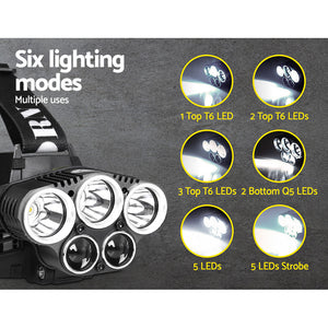 Weisshorn 6 Modes LED Flash Torch Headlamp