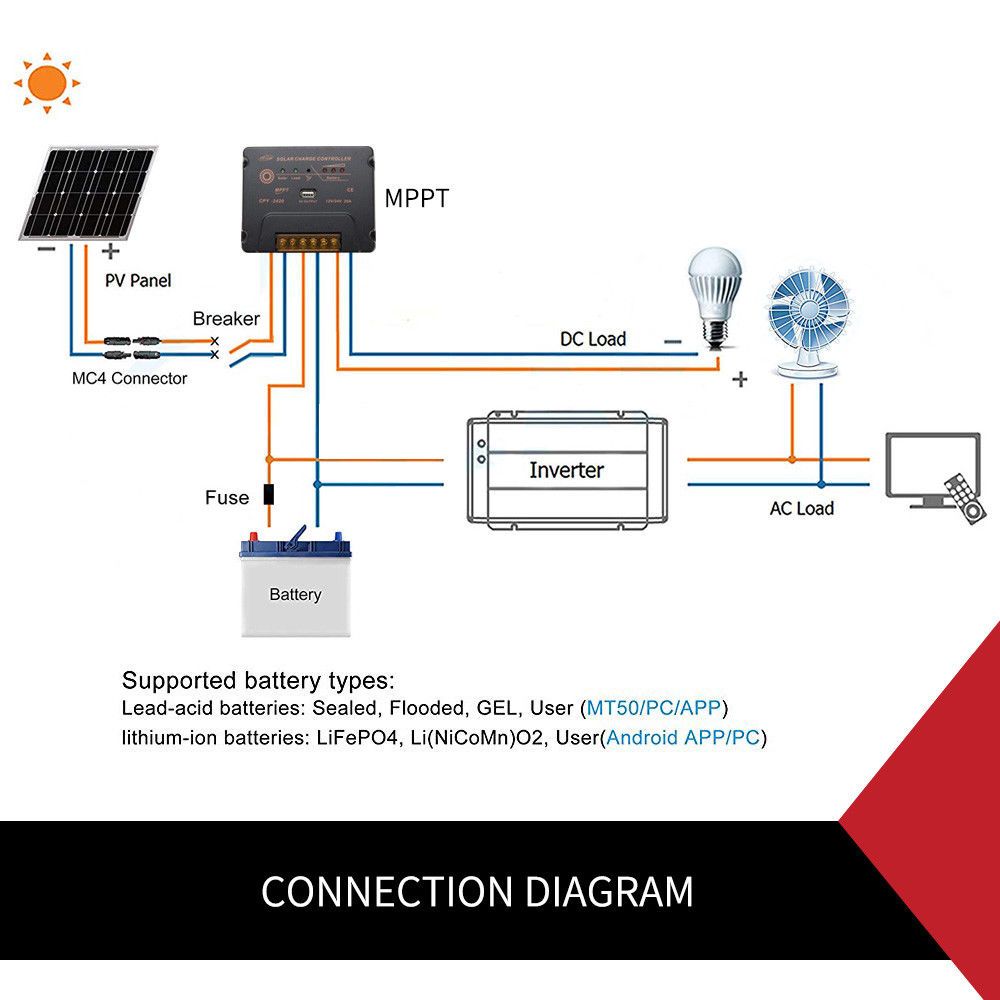 MPPT Solar Charge Controller Solar Panel Battery Regulator 12-24V 20A With USB