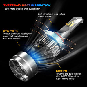 Pair LED Headlight Kit Driving Lamp CSP 9005 High Low Beam Canbus ERROR FREE
