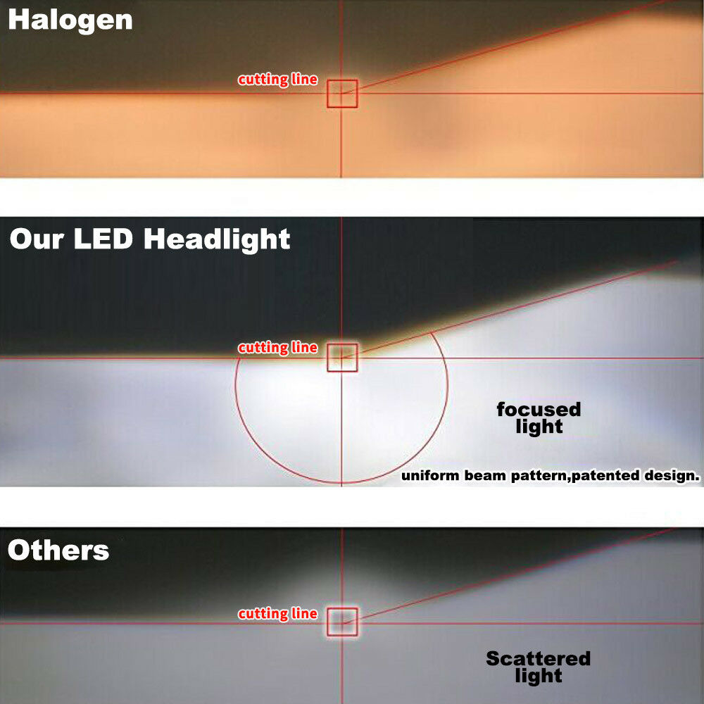 Pair LED Headlight Kit Driving Lamp CSP H1 High Low Beam Canbus ERROR FREE