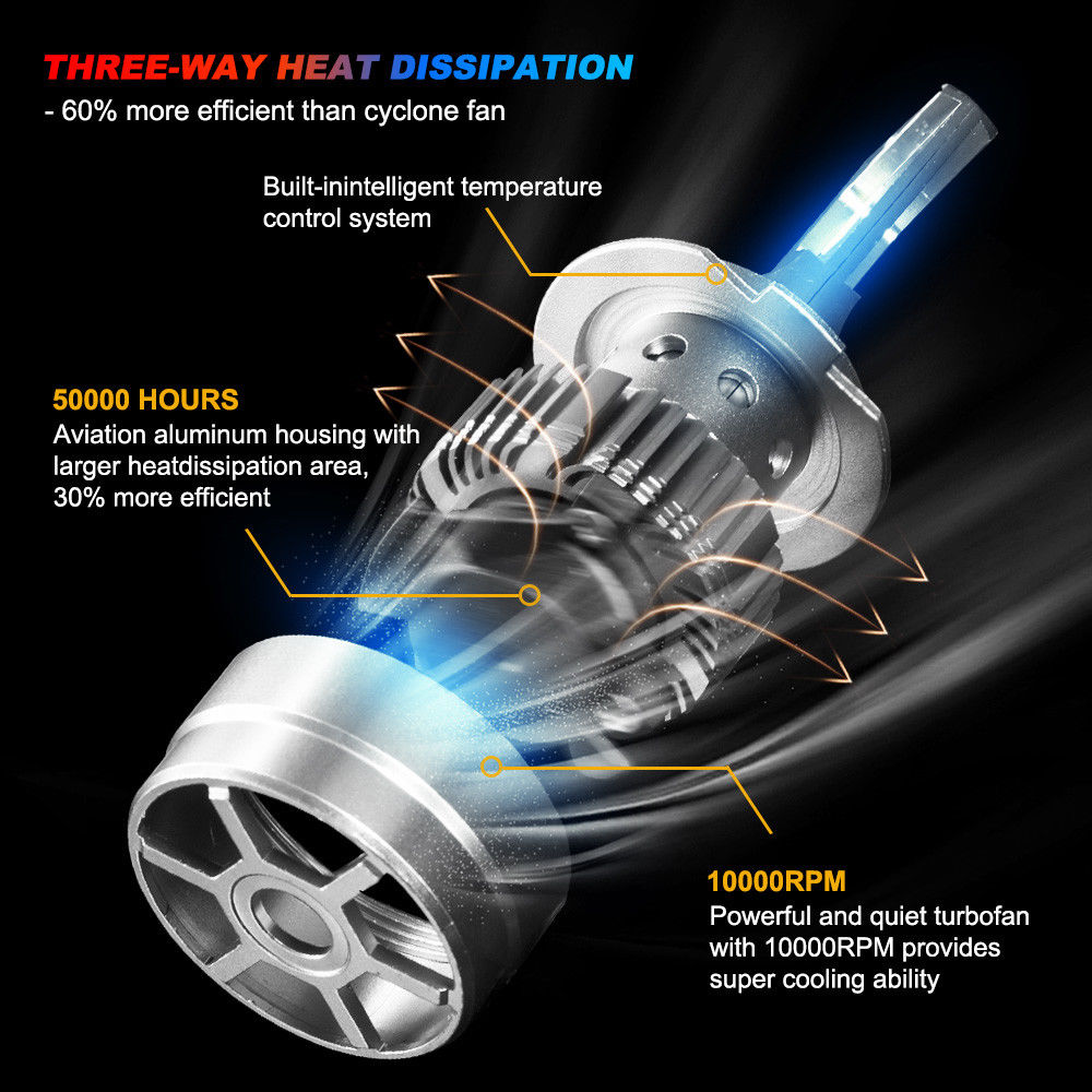 2 x LED Headlight Kit Driving Lamp CSP H7 High Low Beam Canbus ERROR FREE