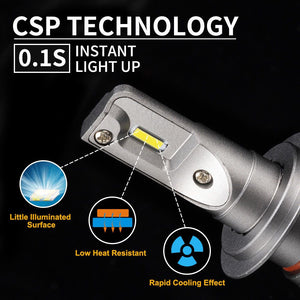 Pair LED Headlight Kit Driving Lamp CSP H7 High Low Beam Canbus ERROR FREE