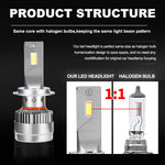 2 x LED Headlight Kit Driving Lamp CSP H7 High Low Beam Canbus ERROR FREE