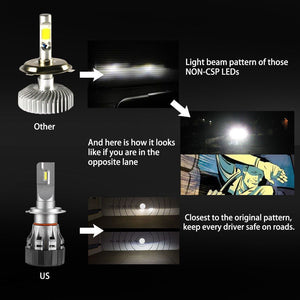 Pair LED Headlight Kit Driving Lamp CSP H7 High Low Beam Canbus ERROR FREE