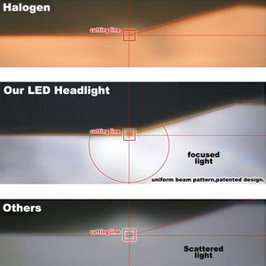 2 x LED Headlight Kit Driving Lamp CSP H7 High Low Beam Canbus ERROR FREE