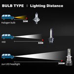 Pair LED Headlight Kit Driving Lamp CSP H7 High Low Beam Canbus ERROR FREE