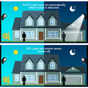 COB LED Solar Powered Sensor Lights