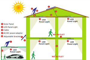 Solar Skylight 15 Watt LED Round 300mm